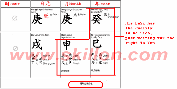 feng shui Bazi profiling the rich man